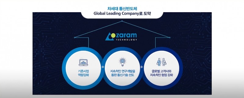 자람테크놀로지 향후 목표.(자료=자람테크놀로지 IR BOOK)