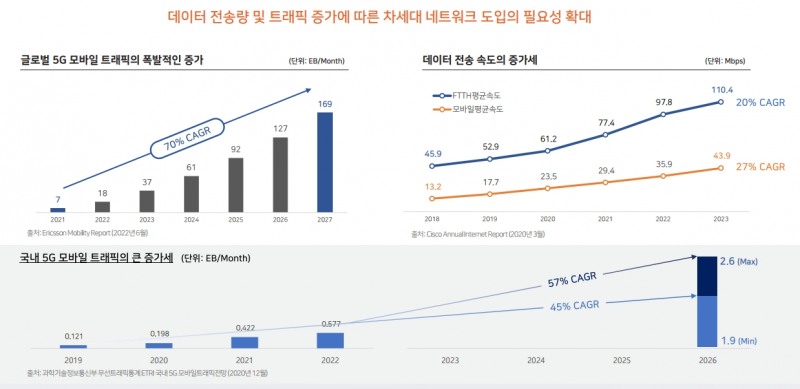 글로벌 시장성장 전망(출처=옵티코어 IR자료)