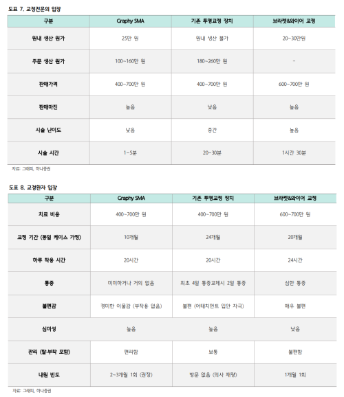 자료=하나증권 보고서 갈무리