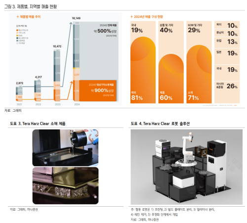 자료=상상인증권 및 하나증권 보고서 갈무리