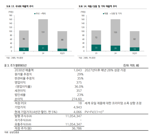 자료=하나증권 및 상상인증권 보고서 갈무리