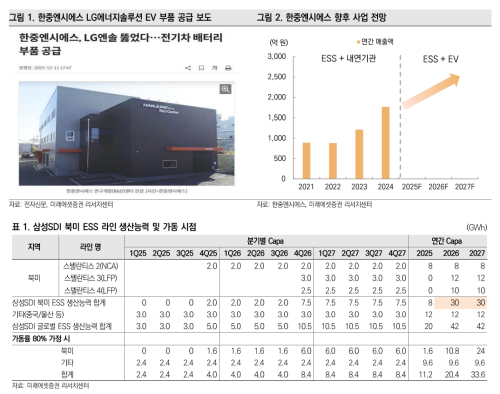 자료=미래에셋증권 보고서 갈무리