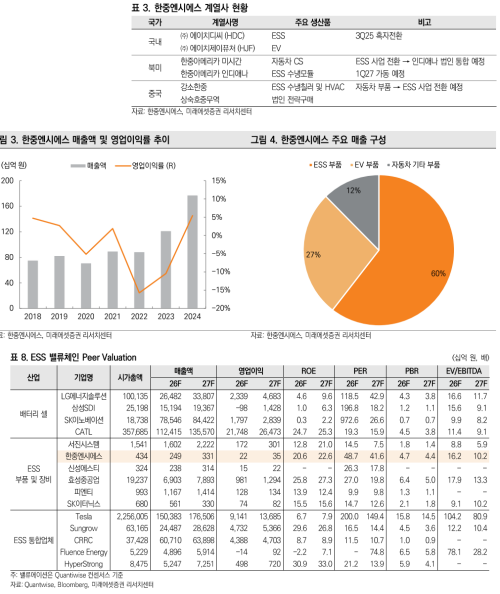 자료=미래에셋증권 보고서 갈무리