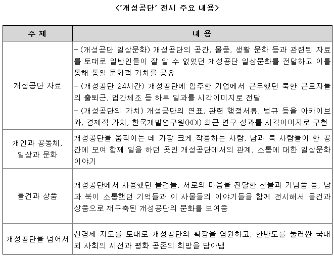 개성공단의 일상을 문화적으로 재조명하다 - 하이뉴스