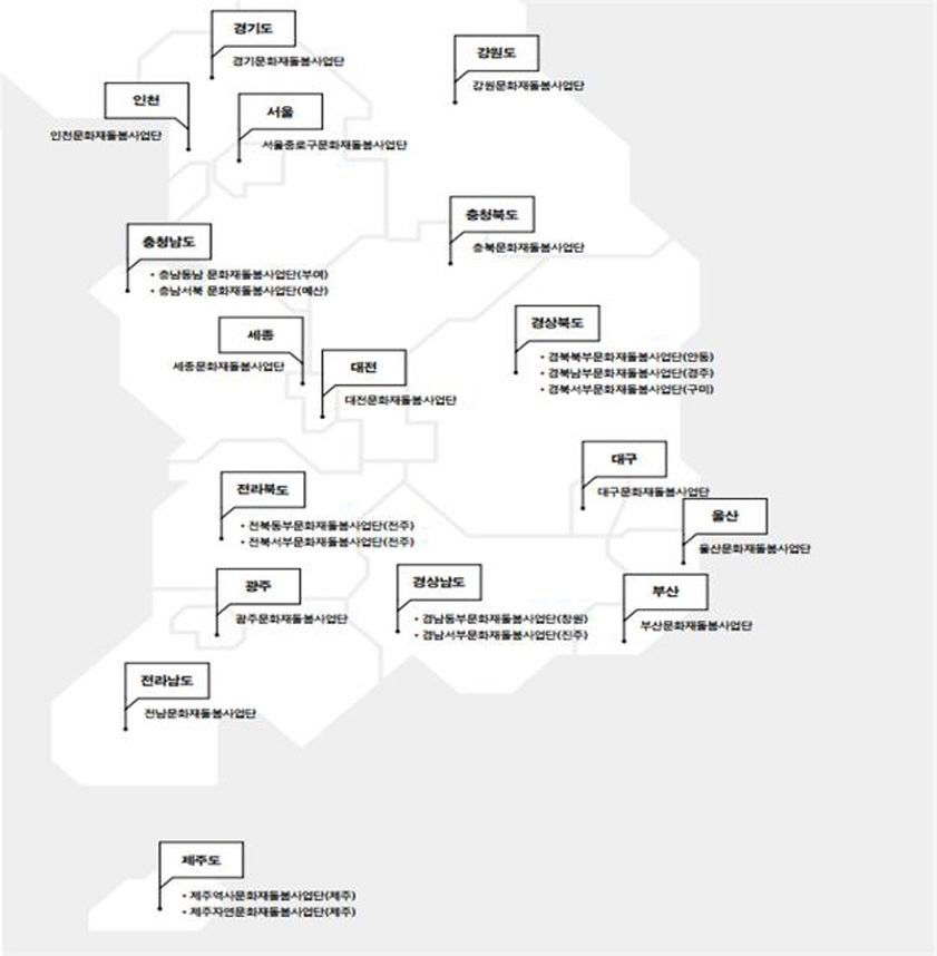 사진 = 〈2021년 전국 문화재 돌봄사업단 현황(23개 단체)〉