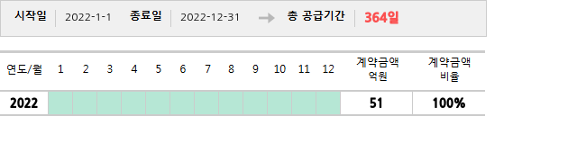 공급계약 기간 및 기간별 추정 계약금액