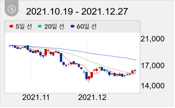 한신공영 일봉 주가차트