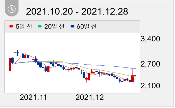 파라텍 일봉 주가차트
