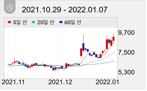 제이엘케이 일봉 주가차트