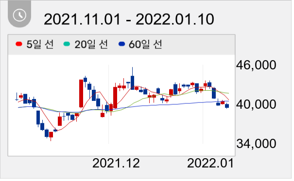 원익IPS 일봉 주가차트