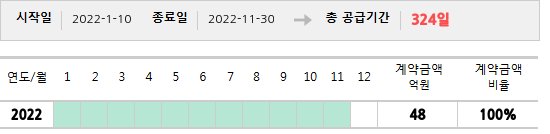 공급계약 기간 및 기간별 추정 계약금액