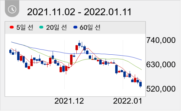 효성첨단소재 일봉 주가차트