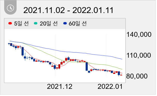 코스맥스 일봉 주가차트