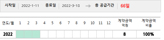 공급계약 기간 및 기간별 추정 계약금액