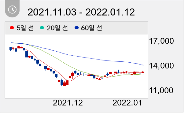GKL 일봉 주가차트
