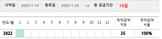 공급계약 기간 및 기간별 추정 계약금액