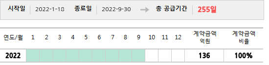 공급계약 기간 및 기간별 추정 계약금액