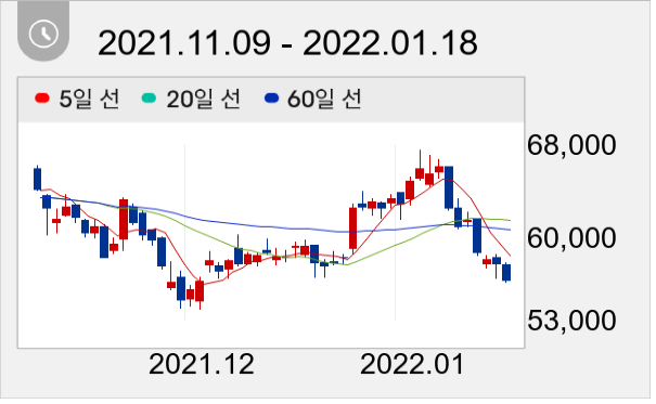 만도 일봉 주가차트