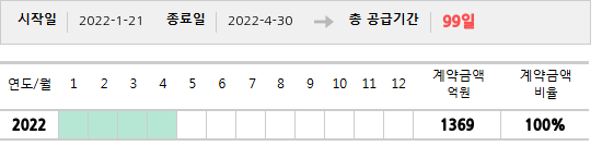 공급계약 기간 및 기간별 추정 계약금액