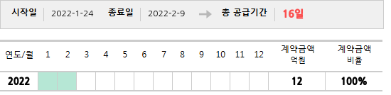 공급계약 기간 및 기간별 추정 계약금액