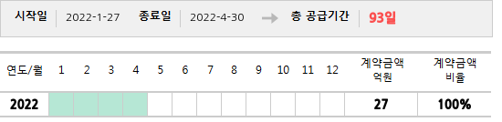 공급계약 기간 및 기간별 추정 계약금액
