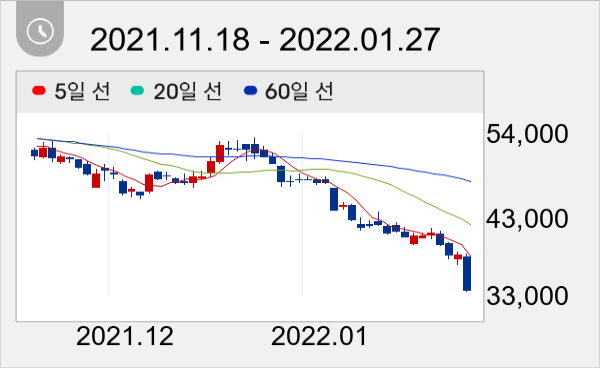 두산퓨얼셀 일봉 주가차트