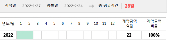 공급계약 기간 및 기간별 추정 계약금액