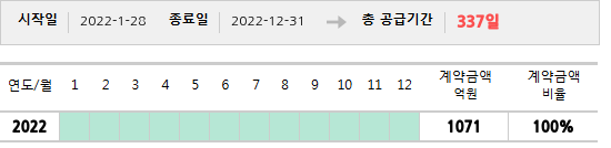 공급계약 기간 및 기간별 추정 계약금액