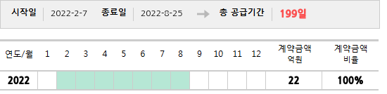 공급계약 기간 및 기간별 추정 계약금액