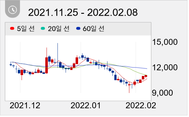 케이피에스 일봉 주가차트