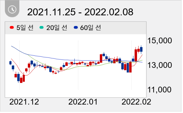 GKL 일봉 주가차트