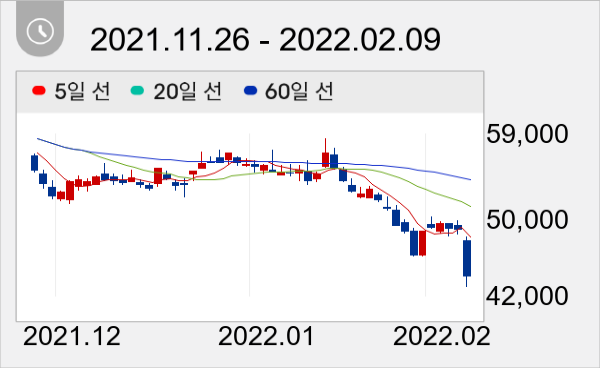 LS ELECTRIC 일봉 주가차트