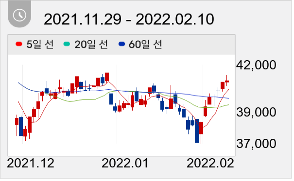 GS 일봉 주가차트