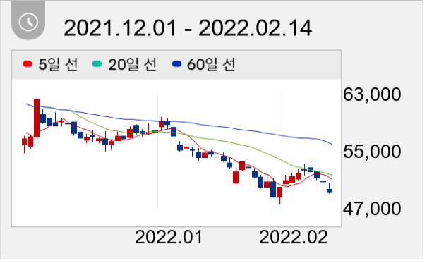 더블유게임즈 일봉 주가차트
