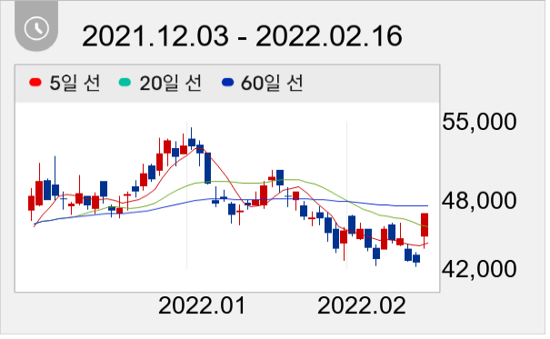 피에스케이 일봉 주가차트