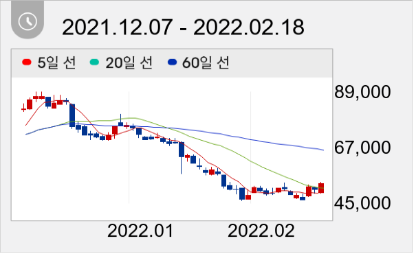 알테오젠 일봉 주가차트
