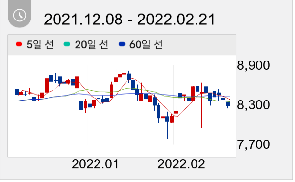 JB금융지주 일봉 주가차트