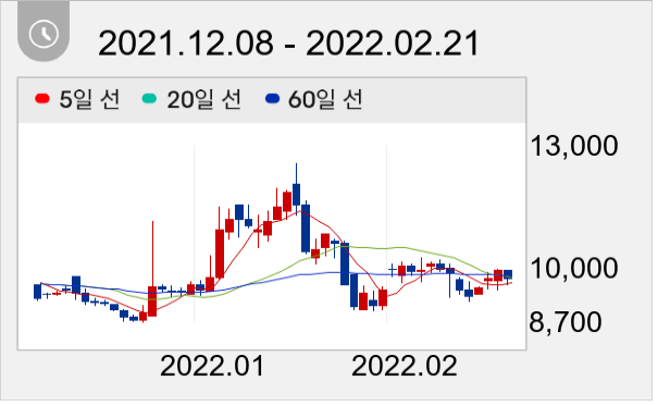STX엔진 일봉 주가차트