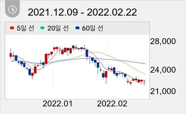 아모텍 일봉 주가차트