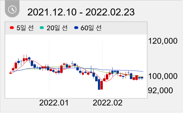 오리온 일봉 주가차트