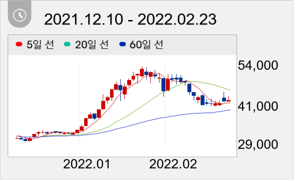 메리츠화재 일봉 주가차트
