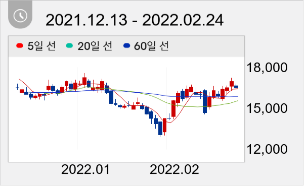 화승엔터프라이즈 일봉 주가차트