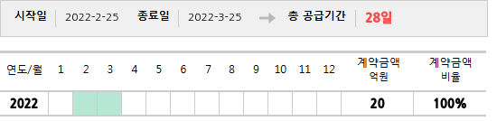 공급계약 기간 및 기간별 추정 계약금액