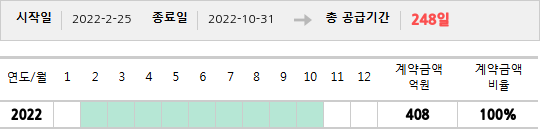 공급계약 기간 및 기간별 추정 계약금액