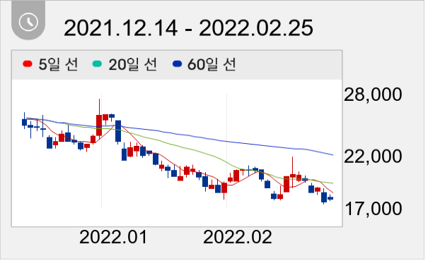 한컴MDS 일봉 주가차트