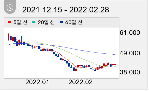 HK이노엔 일봉 주가차트
