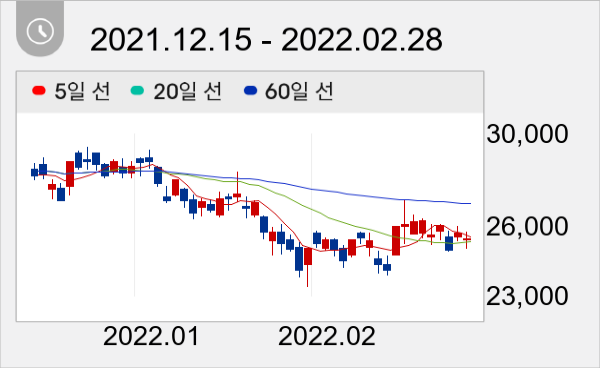 원익QnC 일봉 주가차트