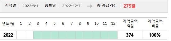 공급계약 기간 및 기간별 추정 계약금액