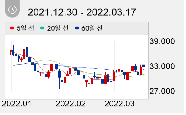 경인전자 일봉 주가차트