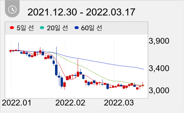 대원강업 일봉 주가차트